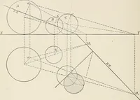 An illustration from Descriptive geometry for students in engineering science and architecture; a carefully graded course of instruction (1915)