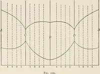 Picture 95 of 105 from Descriptive geometry for students in engineering science and architecture; a carefully graded course of instruction (1915), leaf 111