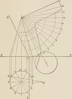 Picture 96 of 105 from Descriptive geometry for students in engineering science and architecture; a carefully graded course of instruction (1915), leaf 112