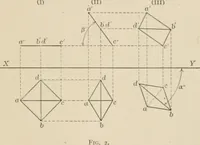 An illustration from Descriptive geometry for students in engineering science and architecture; a carefully graded course of instruction (1915)