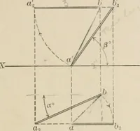 Picture 3 of 105 from Descriptive geometry for students in engineering science and architecture; a carefully graded course of instruction (1915), leaf 16