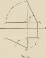 An illustration from Descriptive geometry for students in engineering science and architecture; a carefully graded course of instruction (1915)