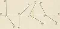 An illustration from Descriptive geometry for students in engineering science and architecture; a carefully graded course of instruction (1915)
