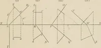 An illustration from Descriptive geometry for students in engineering science and architecture; a carefully graded course of instruction (1915)