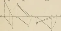 Picture 13 of 105 from Descriptive geometry for students in engineering science and architecture; a carefully graded course of instruction (1915), leaf 26