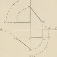 An illustration from Descriptive geometry for students in engineering science and architecture; a carefully graded course of instruction (1915)
