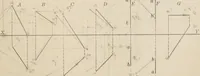 An illustration from Descriptive geometry for students in engineering science and architecture; a carefully graded course of instruction (1915)