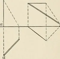 Picture 16 of 105 from Descriptive geometry for students in engineering science and architecture; a carefully graded course of instruction (1915), leaf 29