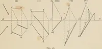 An illustration from Descriptive geometry for students in engineering science and architecture; a carefully graded course of instruction (1915)