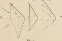 Picture 18 of 105 from Descriptive geometry for students in engineering science and architecture; a carefully graded course of instruction (1915), leaf 30