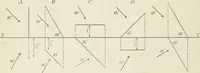 An illustration from Descriptive geometry for students in engineering science and architecture; a carefully graded course of instruction (1915)