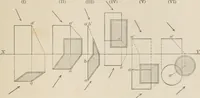 Picture 20 of 105 from Descriptive geometry for students in engineering science and architecture; a carefully graded course of instruction (1915), leaf 32
