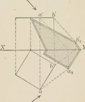 An illustration from Descriptive geometry for students in engineering science and architecture; a carefully graded course of instruction (1915)