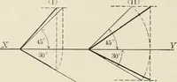 Picture 25 of 105 from Descriptive geometry for students in engineering science and architecture; a carefully graded course of instruction (1915), leaf 37