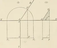 Picture 37 of 105 from Descriptive geometry for students in engineering science and architecture; a carefully graded course of instruction (1915), leaf 49