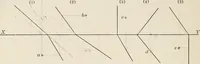 Picture 44 of 105 from Descriptive geometry for students in engineering science and architecture; a carefully graded course of instruction (1915), leaf 55