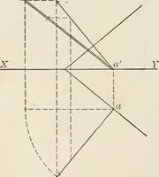 An illustration from Descriptive geometry for students in engineering science and architecture; a carefully graded course of instruction (1915)