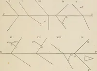 An illustration from Descriptive geometry for students in engineering science and architecture; a carefully graded course of instruction (1915)
