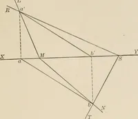 Picture 47 of 105 from Descriptive geometry for students in engineering science and architecture; a carefully graded course of instruction (1915), leaf 58