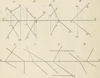 Picture 49 of 105 from Descriptive geometry for students in engineering science and architecture; a carefully graded course of instruction (1915), leaf 59