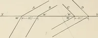 An illustration from Descriptive geometry for students in engineering science and architecture; a carefully graded course of instruction (1915)
