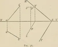 An illustration from Descriptive geometry for students in engineering science and architecture; a carefully graded course of instruction (1915)