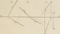 An illustration from Descriptive geometry for students in engineering science and architecture; a carefully graded course of instruction (1915)