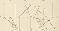 Picture 56 of 105 from Descriptive geometry for students in engineering science and architecture; a carefully graded course of instruction (1915), leaf 65