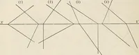 An illustration from Descriptive geometry for students in engineering science and architecture; a carefully graded course of instruction (1915)