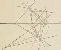 An illustration from Descriptive geometry for students in engineering science and architecture; a carefully graded course of instruction (1915)