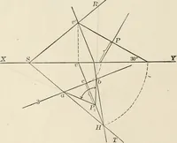 An illustration from Descriptive geometry for students in engineering science and architecture; a carefully graded course of instruction (1915)