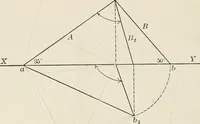 An illustration from Descriptive geometry for students in engineering science and architecture; a carefully graded course of instruction (1915)