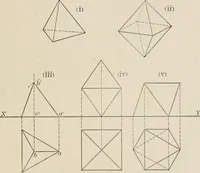An illustration from Descriptive geometry for students in engineering science and architecture; a carefully graded course of instruction (1915)