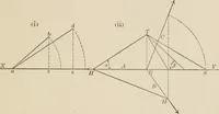 An illustration from Descriptive geometry for students in engineering science and architecture; a carefully graded course of instruction (1915)