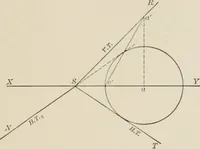 Picture 81 of 105 from Descriptive geometry for students in engineering science and architecture; a carefully graded course of instruction (1915), leaf 92