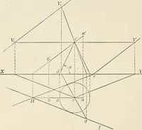 An illustration from Descriptive geometry for students in engineering science and architecture; a carefully graded course of instruction (1915)