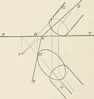 An illustration from Descriptive geometry for students in engineering science and architecture; a carefully graded course of instruction (1915)