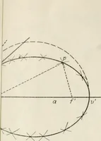 An illustration from Descriptive geometry; with numerous problems and practical applications (1922)