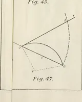 An illustration from Descriptive geometry; with numerous problems and practical applications (1922)