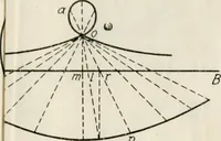An illustration from Descriptive geometry; with numerous problems and practical applications (1922)