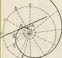An illustration from Descriptive geometry; with numerous problems and practical applications (1922)