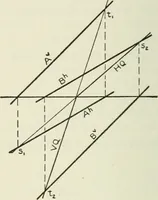 An illustration from Descriptive geometry (1918)