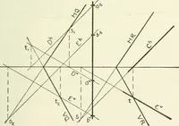An illustration from Descriptive geometry (1918)