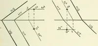 An illustration from Descriptive geometry (1918)