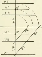 An illustration from Descriptive geometry (1918)