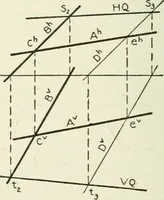 An illustration from Descriptive geometry (1918)