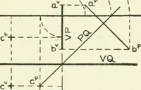 An illustration from Descriptive geometry (1918)