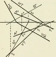 An illustration from Descriptive geometry (1918)