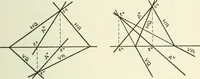 An illustration from Descriptive geometry (1918)