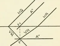 An illustration from Descriptive geometry (1918)